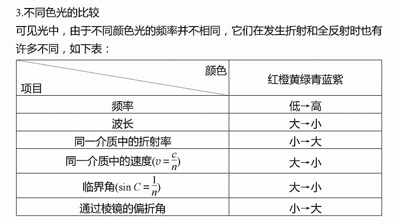 第四章 学案4　专题：光的折射与全反射第5页