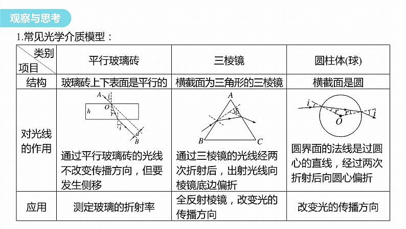 第四章　光 学案9　章末复习第4页