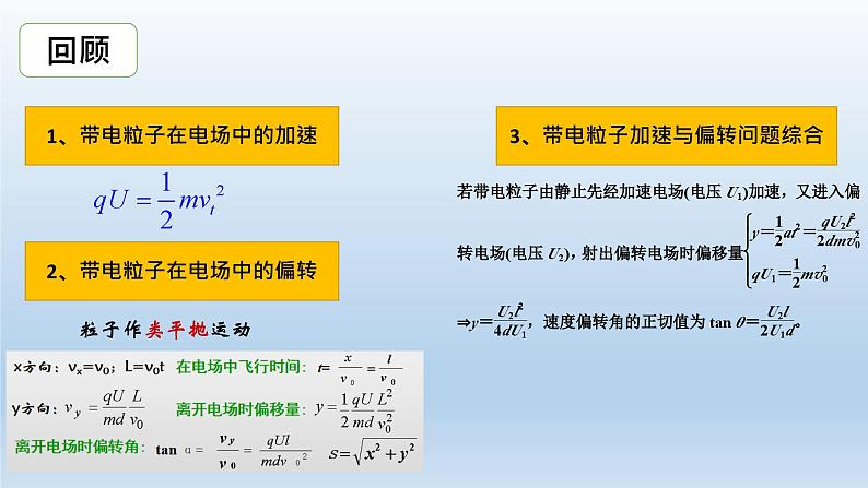 10.5带电粒子在电场中的运动（示波器）第2页