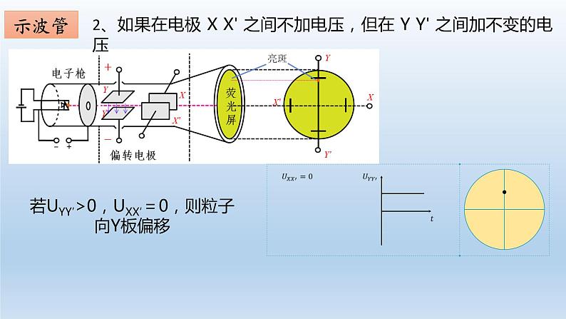 10.5带电粒子在电场中的运动（示波器）第7页