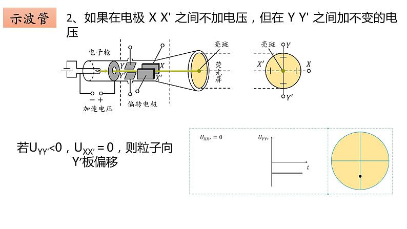 10.5带电粒子在电场中的运动（示波器）第8页