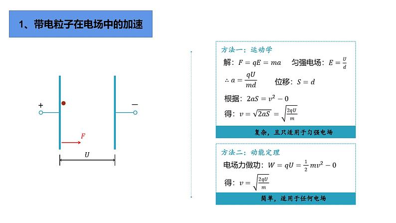 高中物理人教版2019必修第三册10-5带电粒子在电场中的运动精品课件2第8页