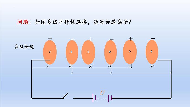 高中物理人教版2019必修第三册10-5带电粒子在电场中的运动精品课件108