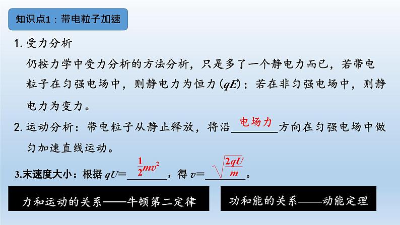 高中物理人教版2019必修第三册10-5带电粒子在电场中的运动（习题课）精品课件02