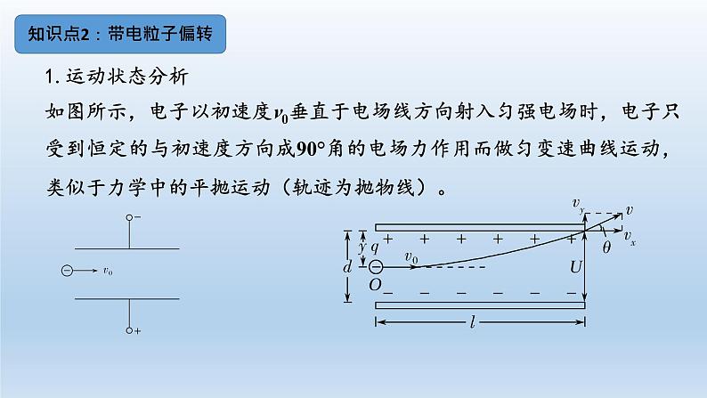 高中物理人教版2019必修第三册10-5带电粒子在电场中的运动（习题课）精品课件04