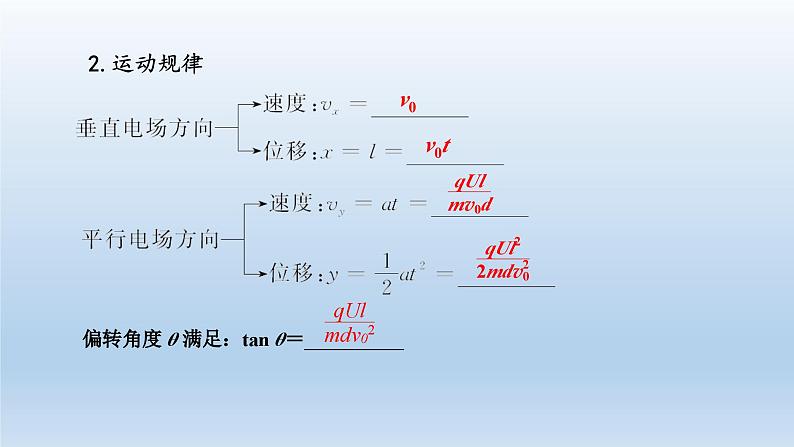 高中物理人教版2019必修第三册10-5带电粒子在电场中的运动（习题课）精品课件05