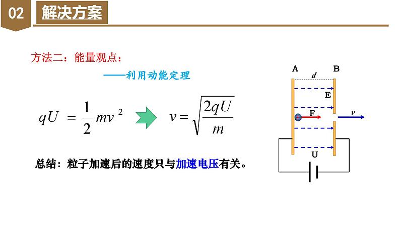 高中物理人教版2019必修第三册10-5 带电粒子在电场中的运动精品课件6第4页