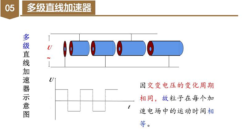 高中物理人教版2019必修第三册10-5 带电粒子在电场中的运动精品课件6第7页