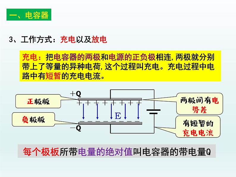 高中物理人教版2019必修第三册10-4电容器的电容精品课件106