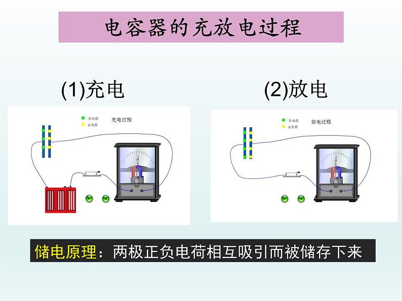 高中物理人教版2019必修第三册10-4电容器的电容精品课件108