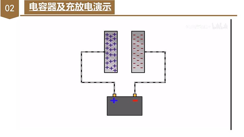 高中物理人教版2019必修第三册10-4电容器的电容精品课件308