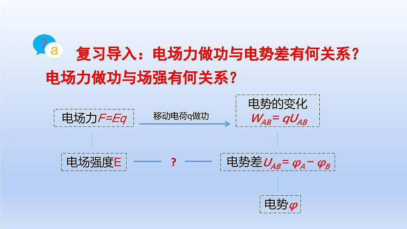 高中物理人教版2019必修第三册10-3电势差与电场强度的关系精品课件402