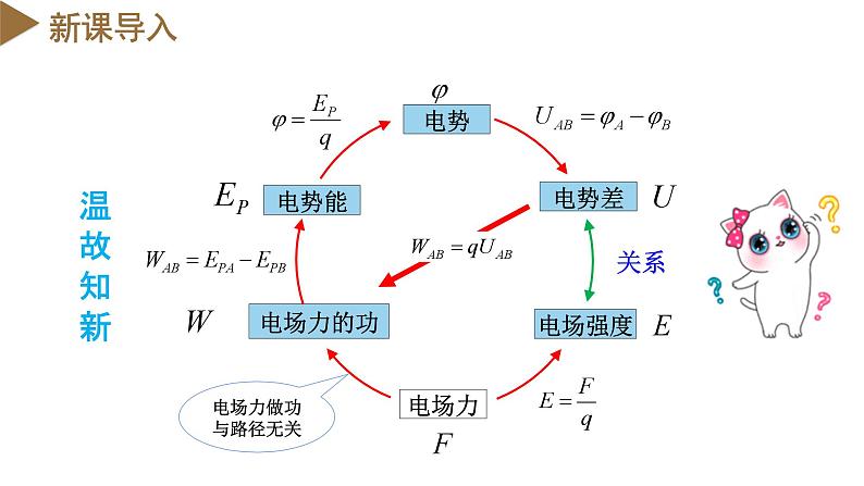 高中物理人教版2019必修第三册10-3电势差与电场强度的关系精品课件3第3页