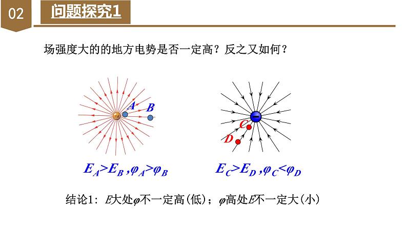 高中物理人教版2019必修第三册10-3电势差与电场强度的关系精品课件3第6页