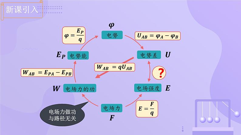 高中物理人教版2019必修第三册10-3电势差与电场强度的关系精品课件202