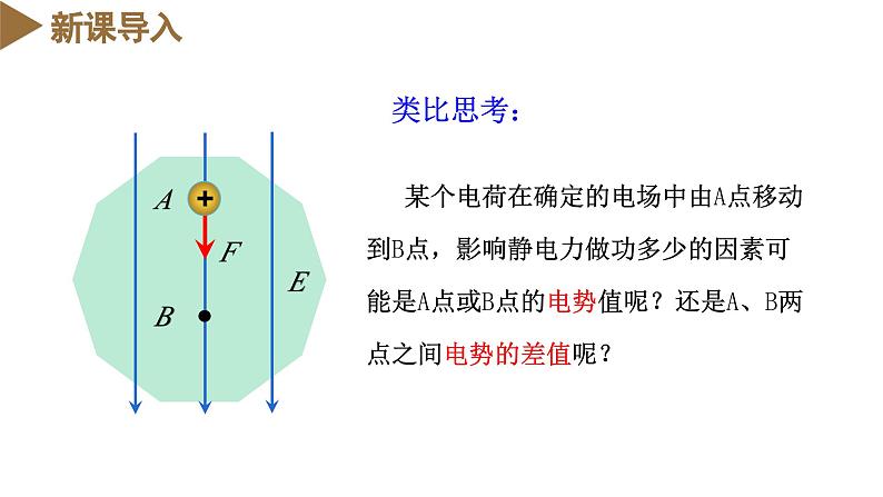 高中物理人教版2019必修第三册10-2电势差精品课件5第4页