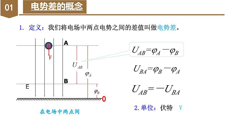 高中物理人教版2019必修第三册10-2电势差精品课件5第6页