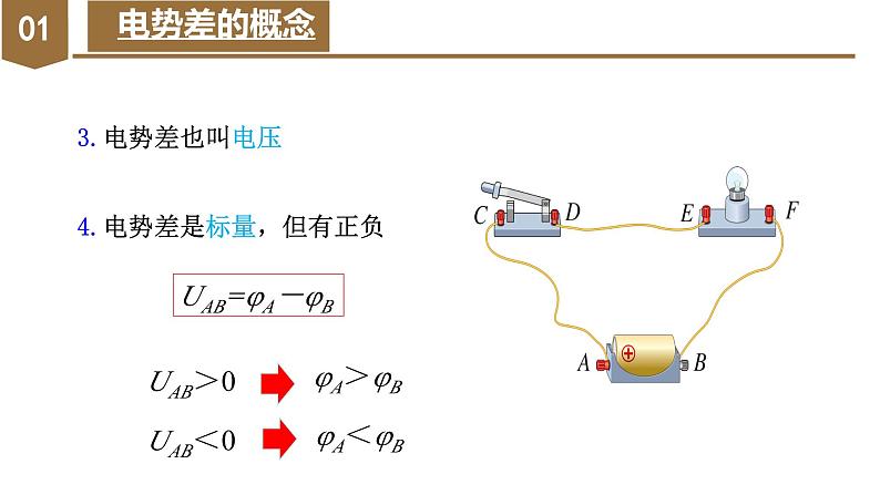 高中物理人教版2019必修第三册10-2电势差精品课件5第7页