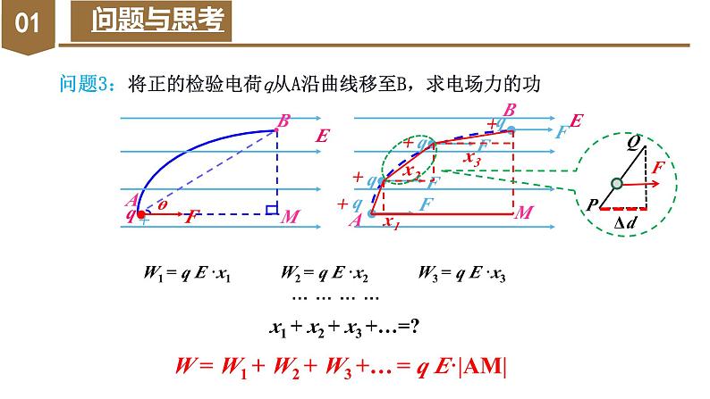 高中物理人教版2019必修第三册10-1电势能和电势精品课件505