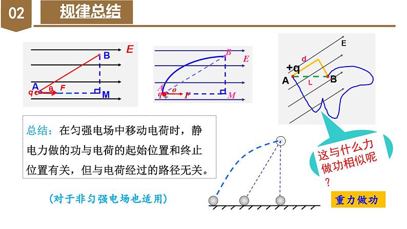 高中物理人教版2019必修第三册10-1电势能和电势精品课件507