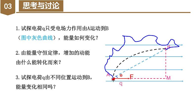 高中物理人教版2019必修第三册10-1电势能和电势精品课件508