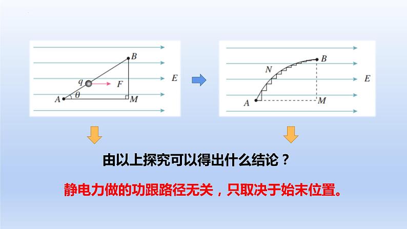 高中物理人教版2019必修第三册10-1电势能和电势精品课件307