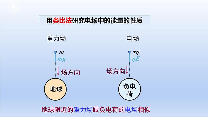 高中物理人教版2019必修第三册10-1电势能和电势精品课件104