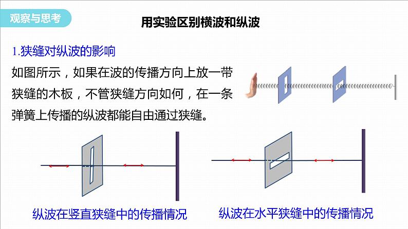 4.6　光的偏振　激光  课件-高中物理选择性必修1（人教版2019）07