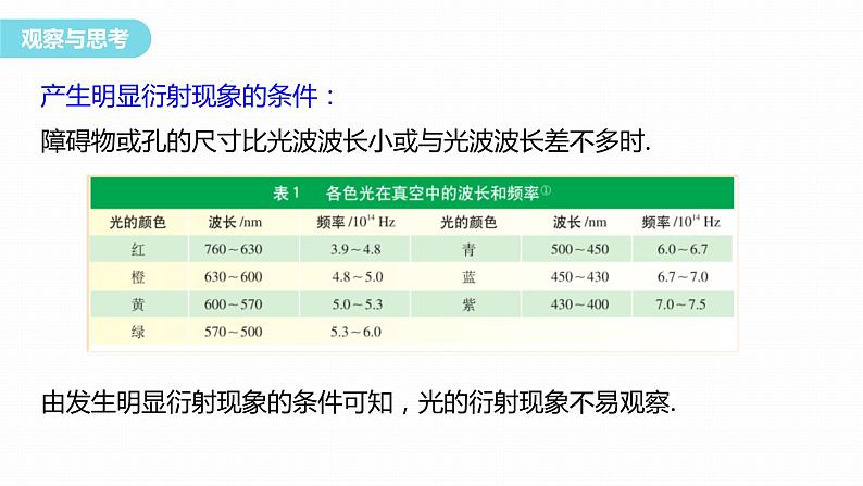 4.5　光的衍射  课件-高中物理选择性必修1（人教版2019）07