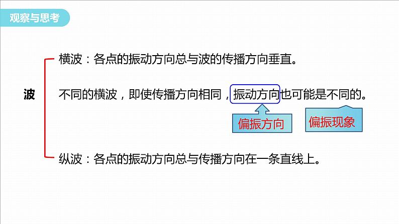 4.6　光的偏振　激光  课件-高中物理选择性必修1（人教版2019）06