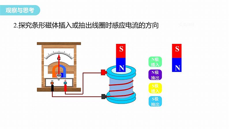 2.1　楞次定律    课件  高中物理选择性必修二（人教版2019）07