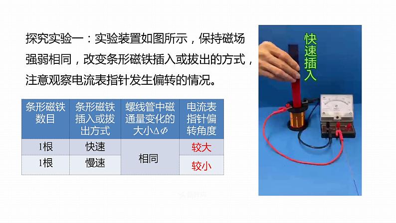 2.2　法拉第电磁感应定律(一)   课件（2份打包）高中物理选择性必修二（人教版2019）05