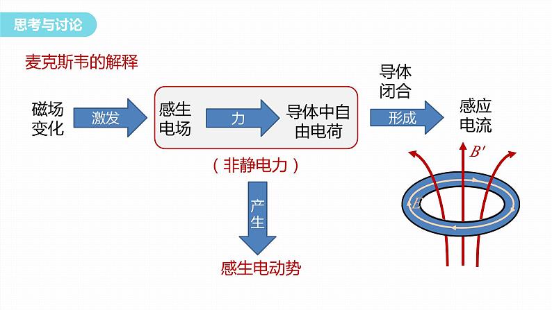 2.3　涡流、电磁阻尼和电磁驱动    课件  高中物理选择性必修二（人教版2019）07