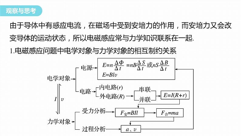 第二章　电磁感应　章末复习与专题  课件（7份打包）高中物理选择性必修二（人教版2019）03