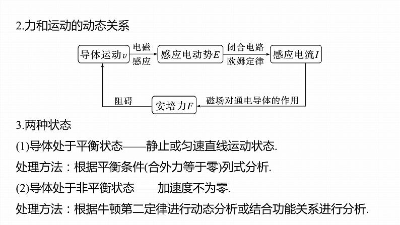 第二章　电磁感应　章末复习与专题  课件（7份打包）高中物理选择性必修二（人教版2019）04