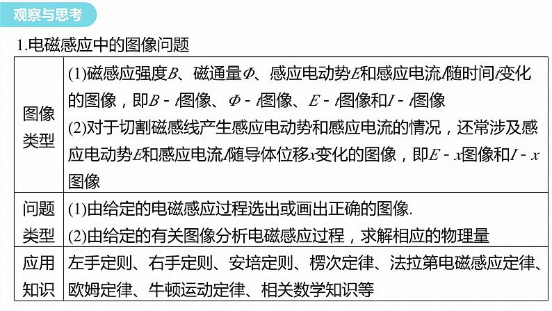 第二章　电磁感应　章末复习与专题  课件（7份打包）高中物理选择性必修二（人教版2019）03