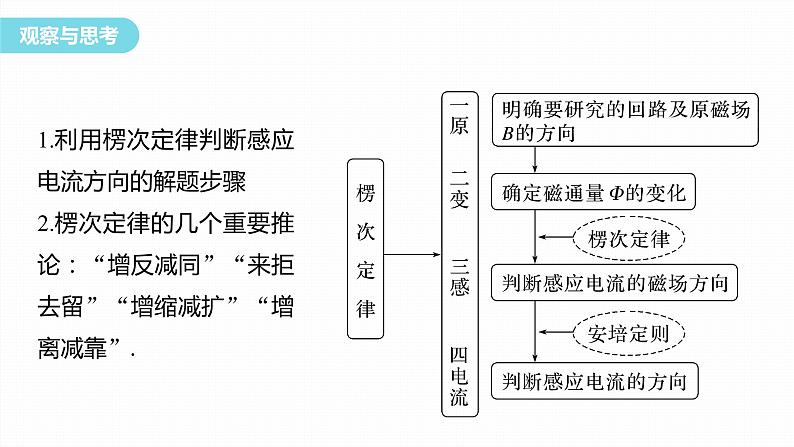 第二章　电磁感应　章末复习与专题  课件（7份打包）高中物理选择性必修二（人教版2019）04