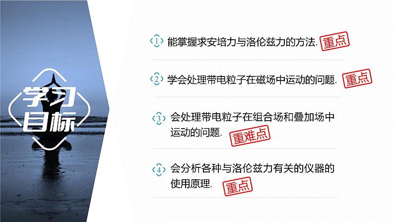 第一章　安培力与洛伦兹力　章末复习与专题  课件（7份打包）高中物理选择性必修二（人教版2019）02