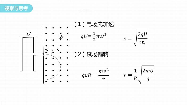 1.4  质谱仪与回旋加速器    课件  高中物理选择性必修二（人教版2019）06