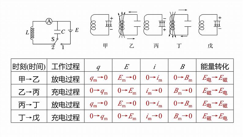 4.1　电磁振荡  课件  高中物理选择性必修二（人教版2019）06