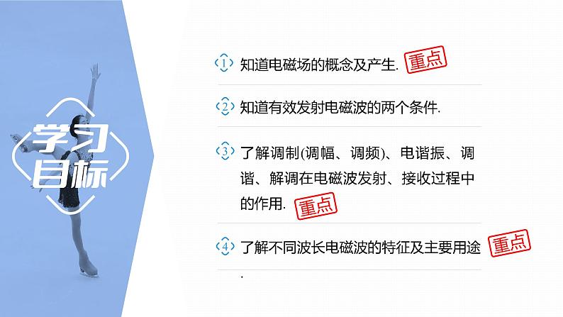 4.2-4　电磁场与电磁波　无线电波的发射和接收　电磁波谱  课件  高中物理选择性必修二（人教版2019）第2页