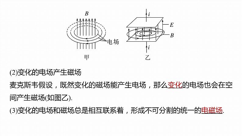 4.2-4　电磁场与电磁波　无线电波的发射和接收　电磁波谱  课件  高中物理选择性必修二（人教版2019）第5页