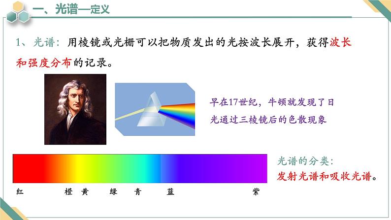 4.4氢原子光谱和玻尔的原子模型+课件+-2023-2024学年高二下学期物理人教版（2019）选择性必修第三册第3页