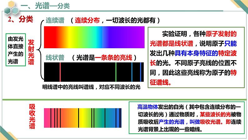 4.4氢原子光谱和玻尔的原子模型+课件+-2023-2024学年高二下学期物理人教版（2019）选择性必修第三册第4页