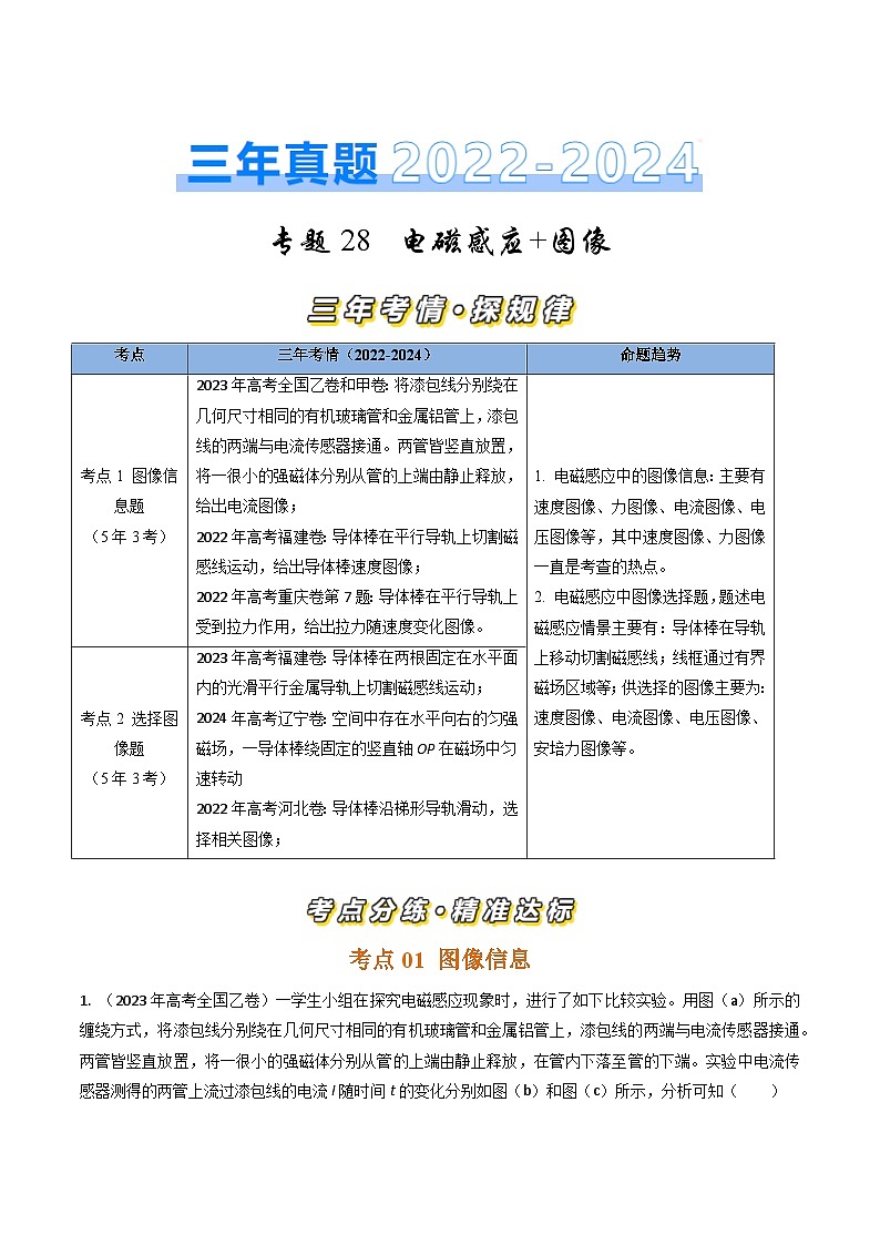 专题28电磁感应+图像-三年（2022-2024）高考物理真题分类汇编（全国通用）01
