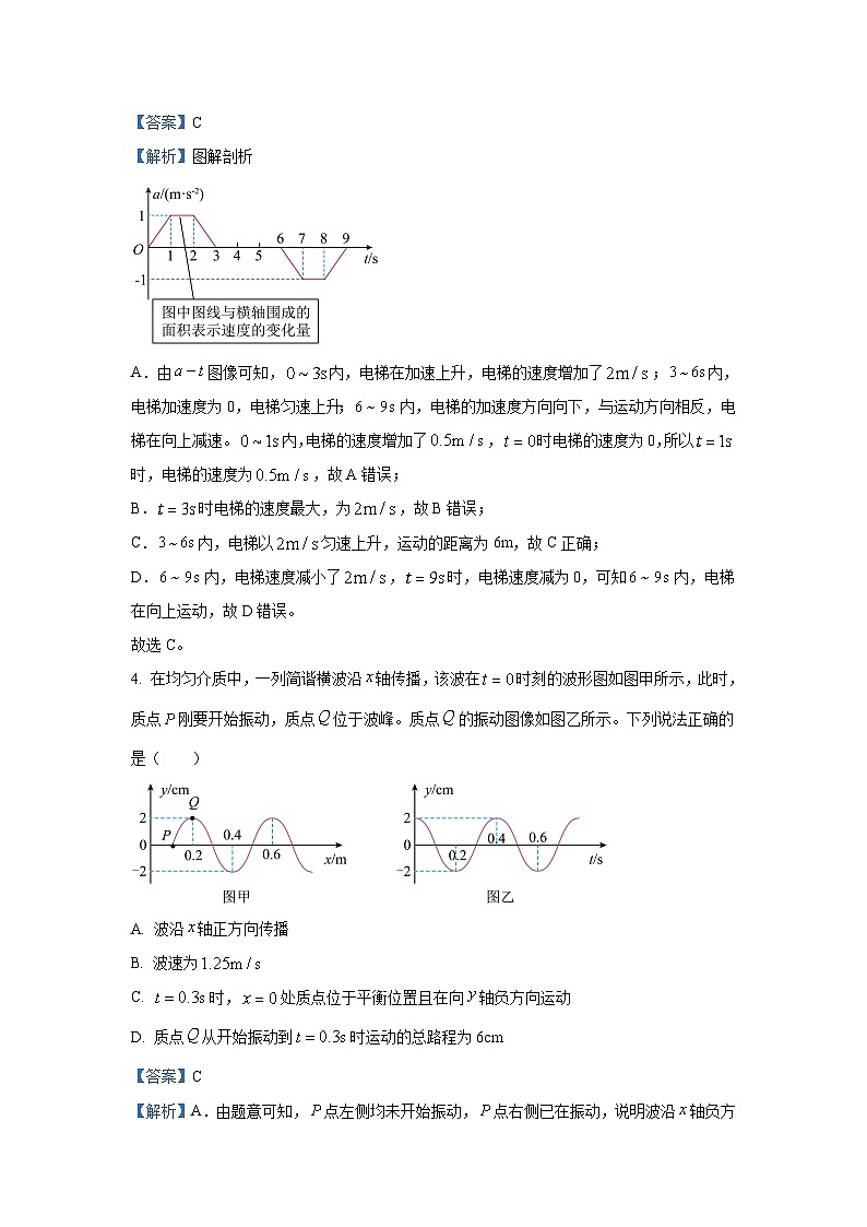 [物理]安徽省2024年普通高中学业水平选择性考试临考预测押题密卷试题A卷(解析版)03