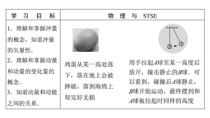 粤教版高中物理选择性必修第一册第1章动量和动量守恒定律第1节冲量动量课件02