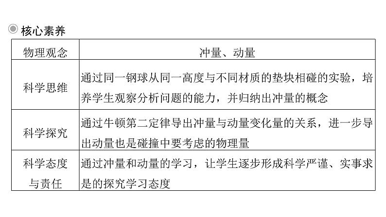 粤教版高中物理选择性必修第一册第1章动量和动量守恒定律第1节冲量动量课件06