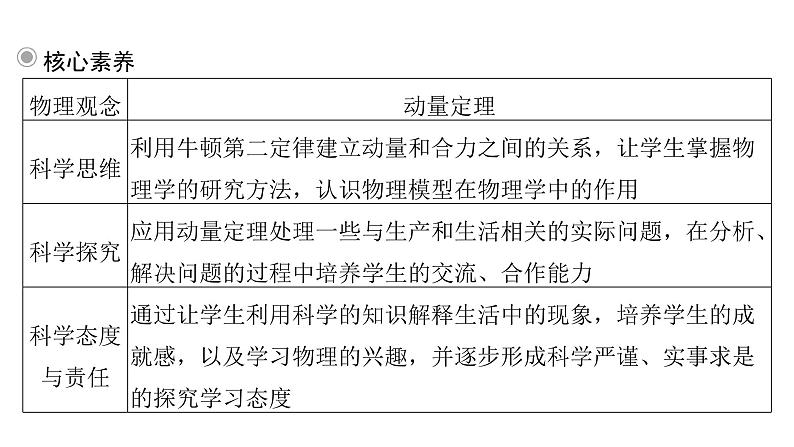 粤教版高中物理选择性必修第一册第1章动量和动量守恒定律第2节动量定理课件07