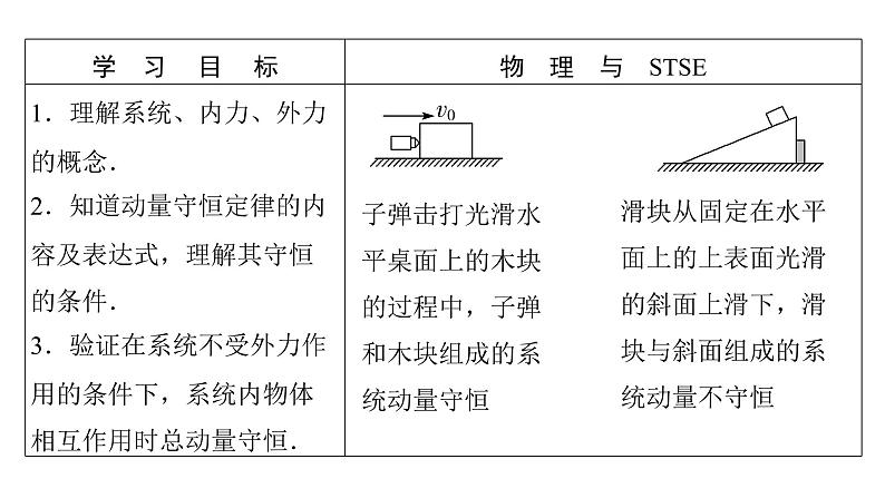 粤教版高中物理选择性必修第一册第1章动量和动量守恒定律第3节第1课时动量守恒定律的理解课件02